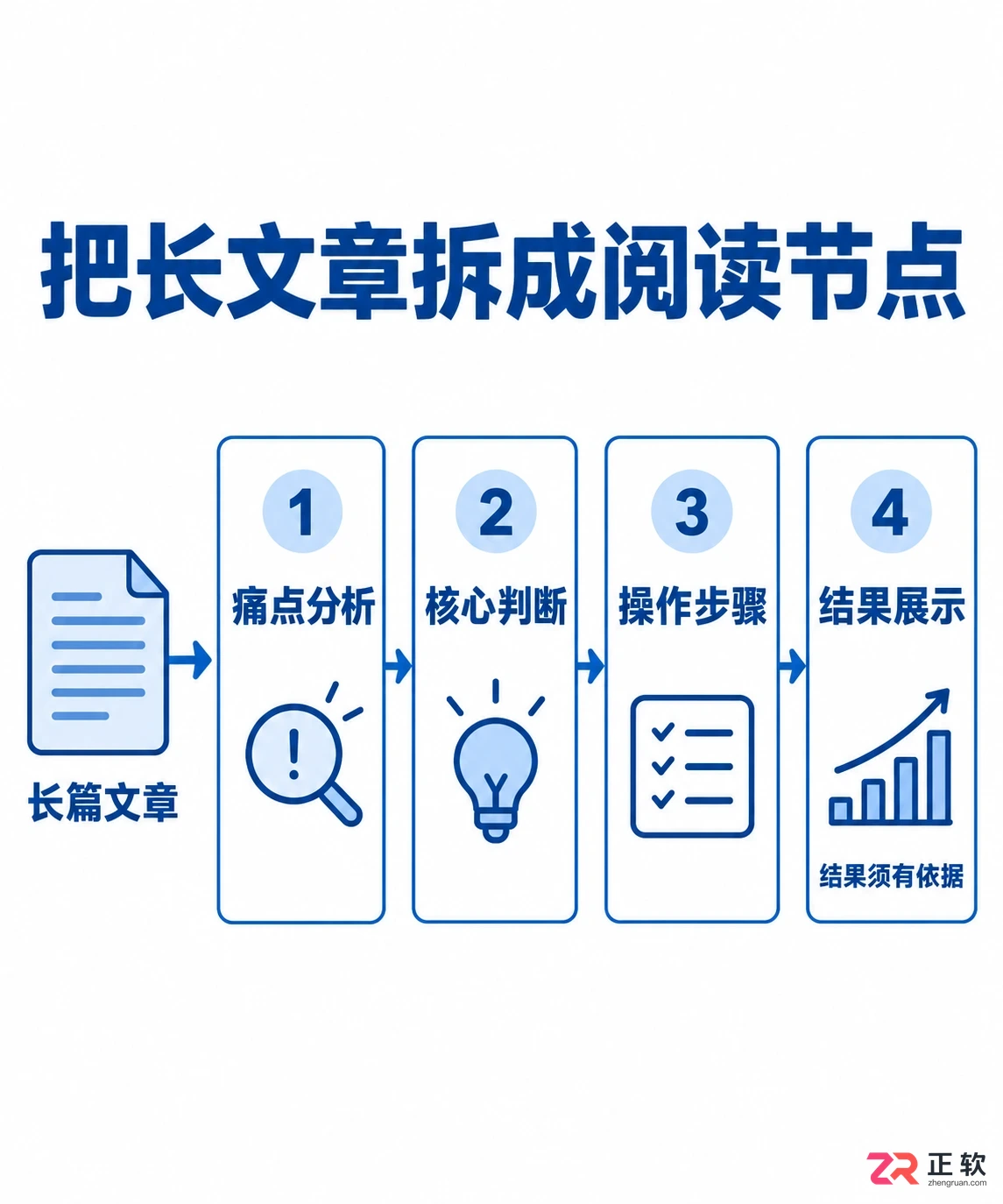 讯飞绘文怎么用轻图文功能制作小红书爆款笔记