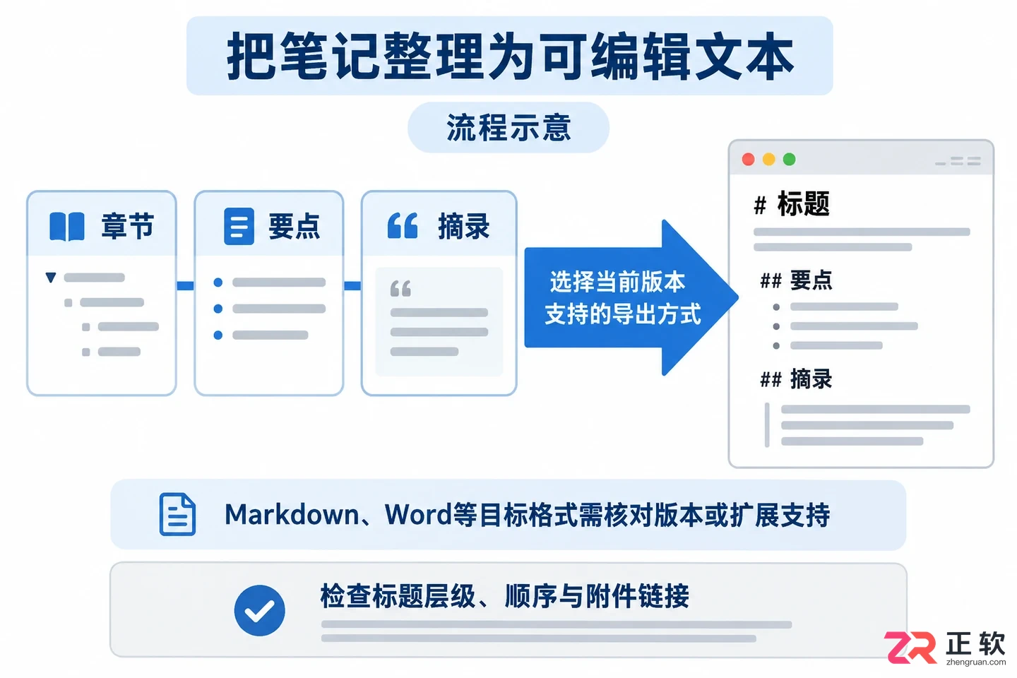 marginnote内容导出到电脑怎么弄