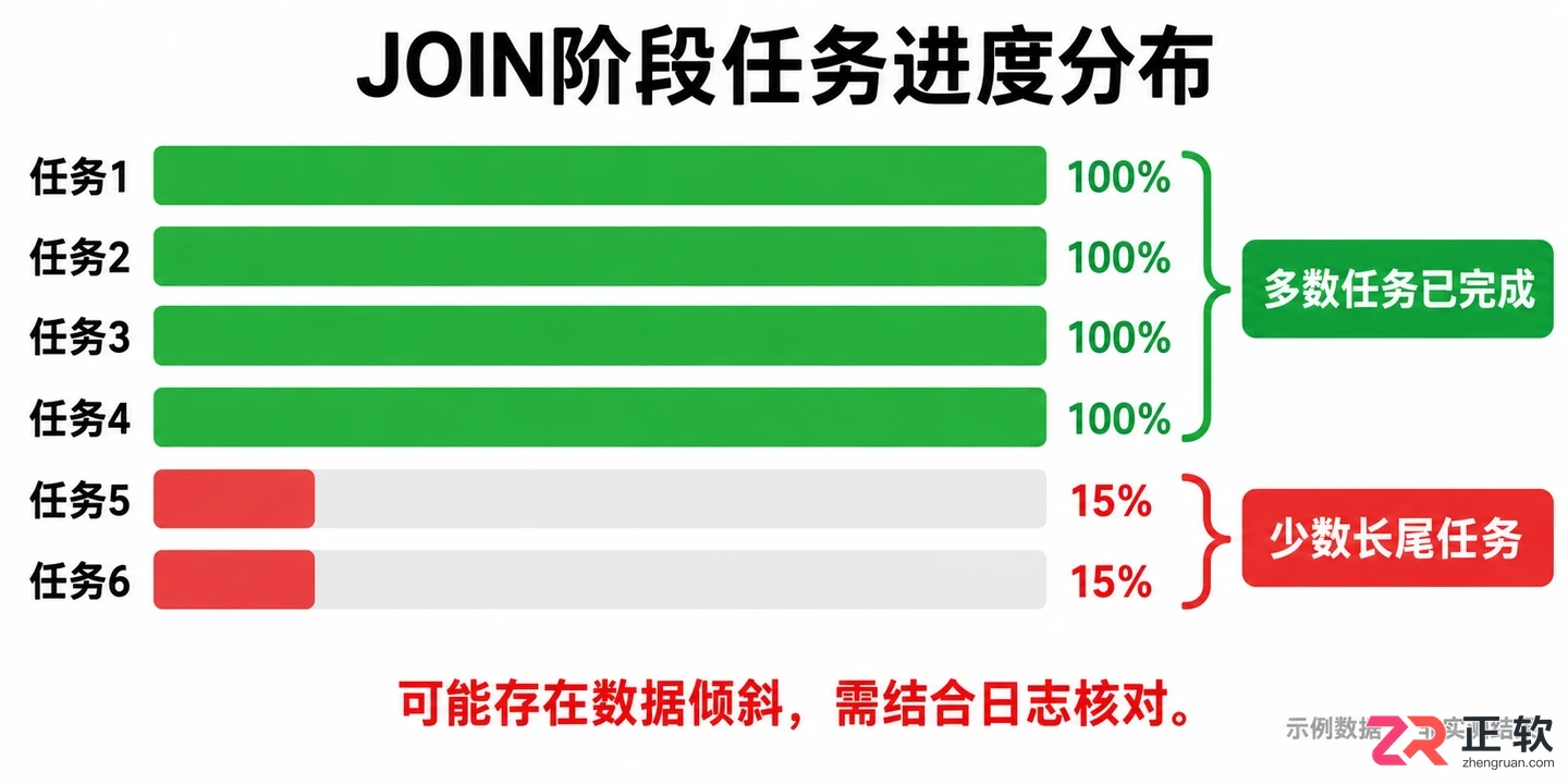 EMRAI助手优化Hive查询语句调优：关键指标与参数取舍思路