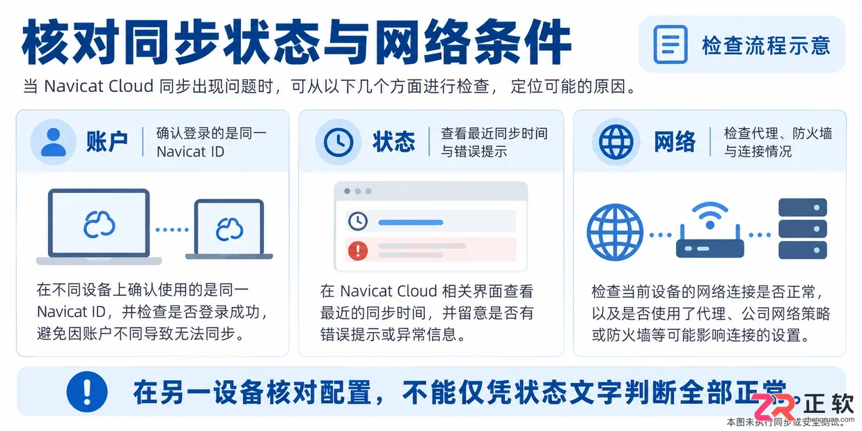 Navicat Cloud安装配置超详细教程
