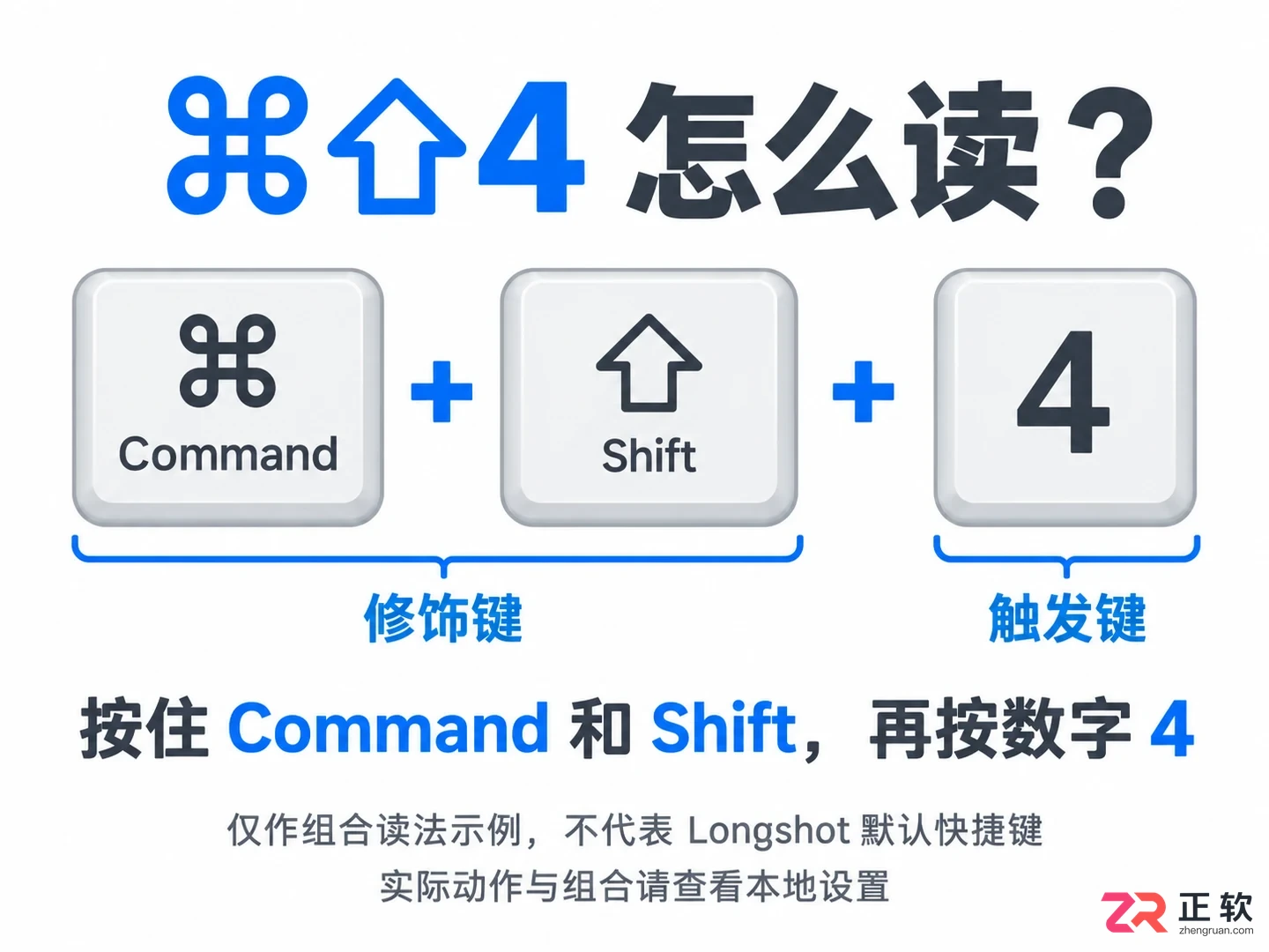 longshot快捷键什么意思中文含义与使用说明