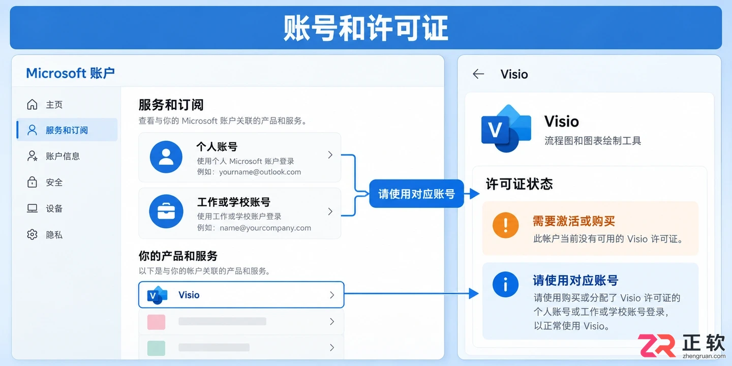 Viso安装配置完整步骤详解与新手操作教程
