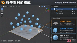 blender怎样导入粒子素材的详细操作教程