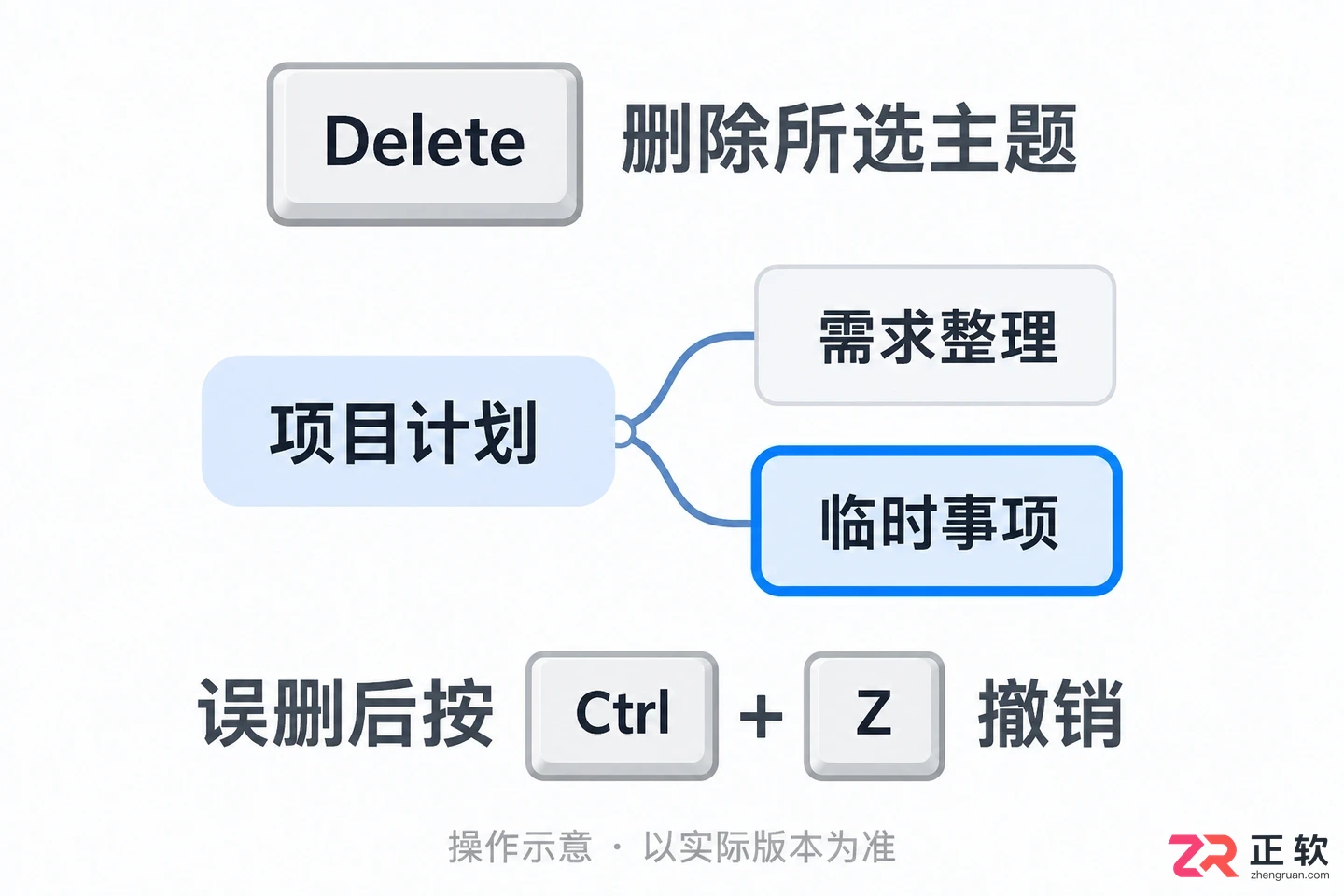 xmind怎么用快捷键编辑思维导图实用教程