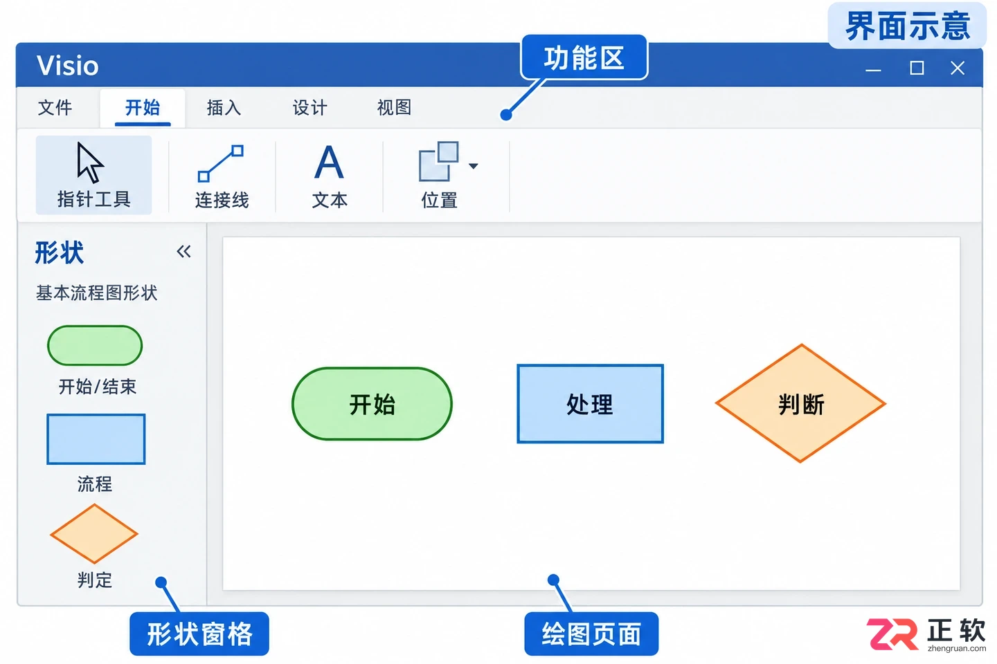 怎么用viso画流程图详细步骤教程
