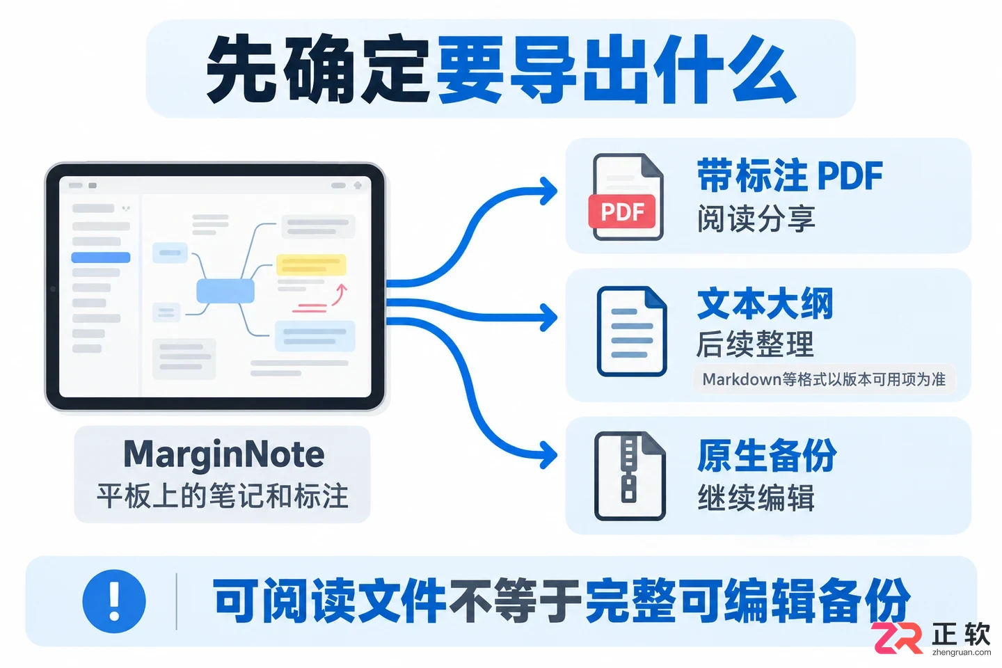 marginnote内容导出到电脑怎么弄