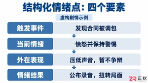 剧云怎么用AI提取短剧核心情绪点