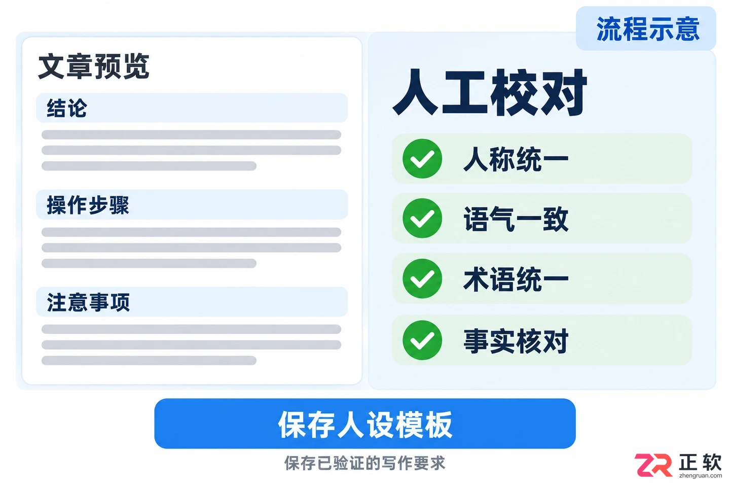 讯飞绘文怎么设置写作人设