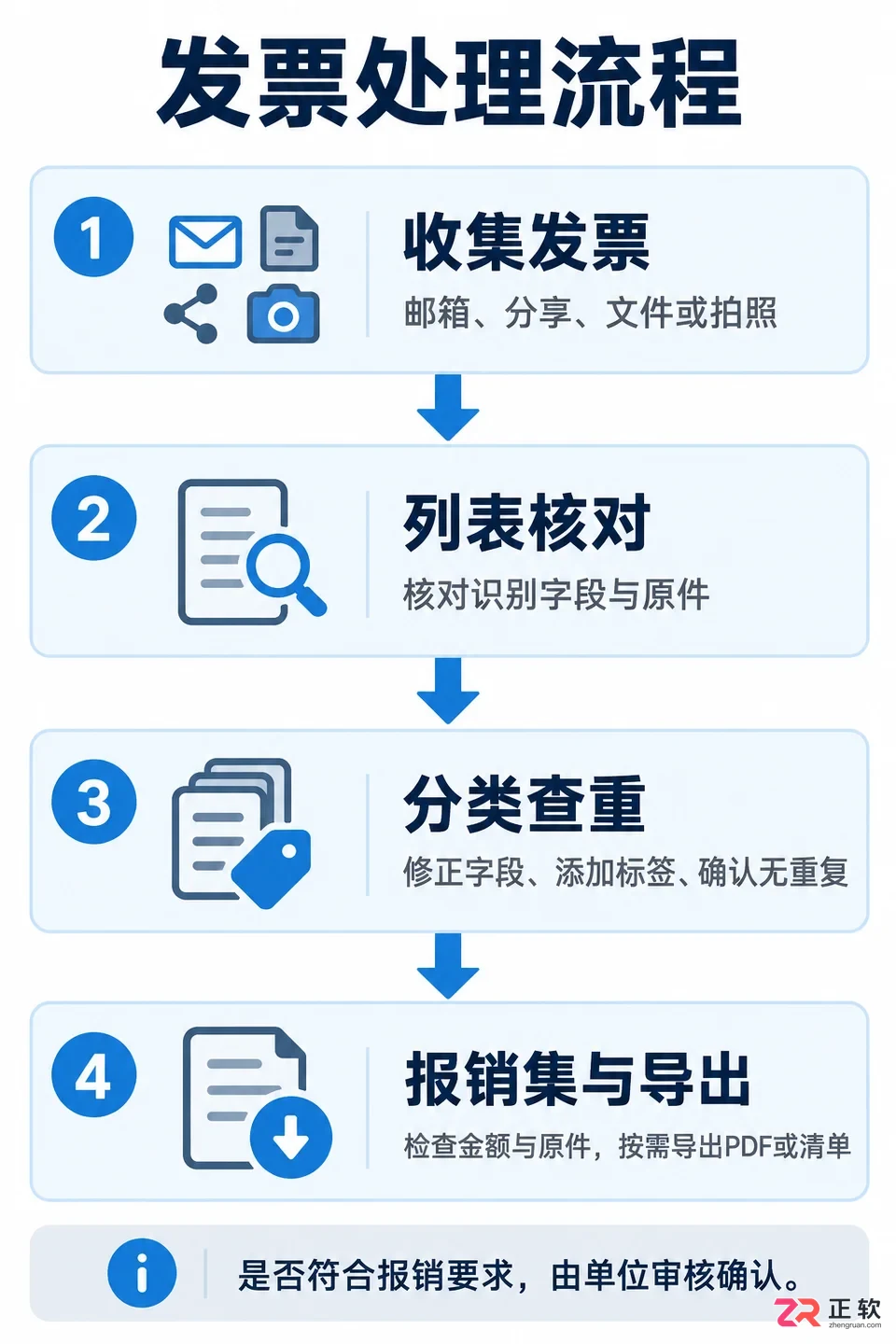 发票盒子使用方法图解教程及操作步骤说明