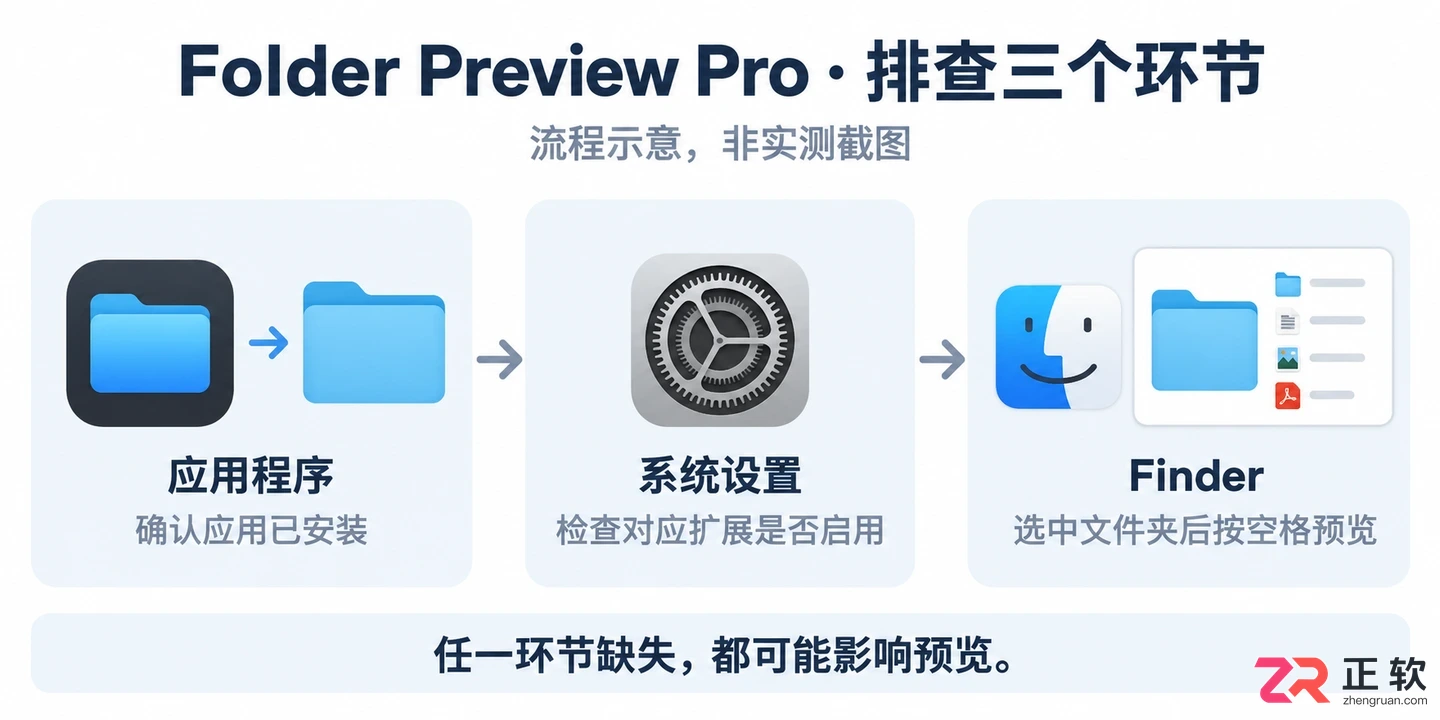 folder+preview怎么解决实用修复教程