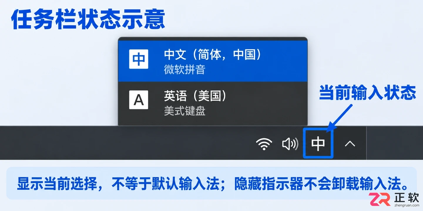 怎么用控制面板设置Windows10输入法