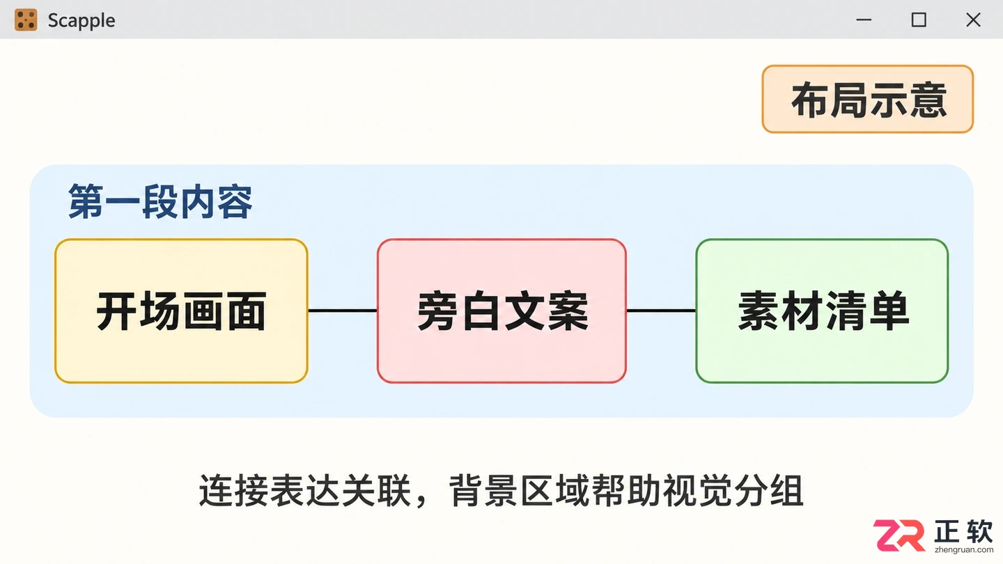 scapple视频教程新手入门基础操作详解