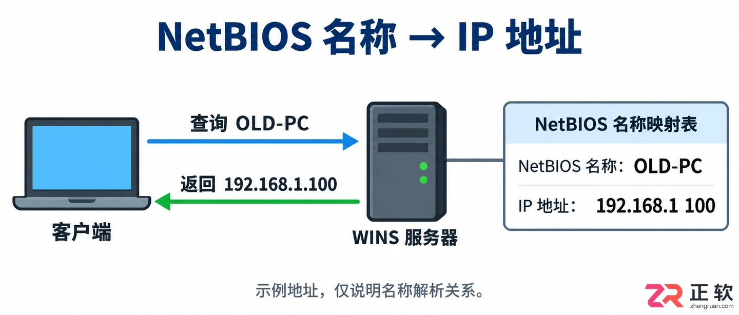 wins配置什么意思中文详细解释与配置方法
