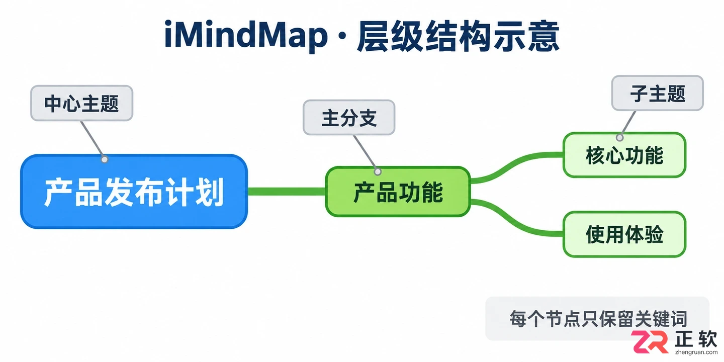 imindmap演示教程视频制作步骤与操作方法