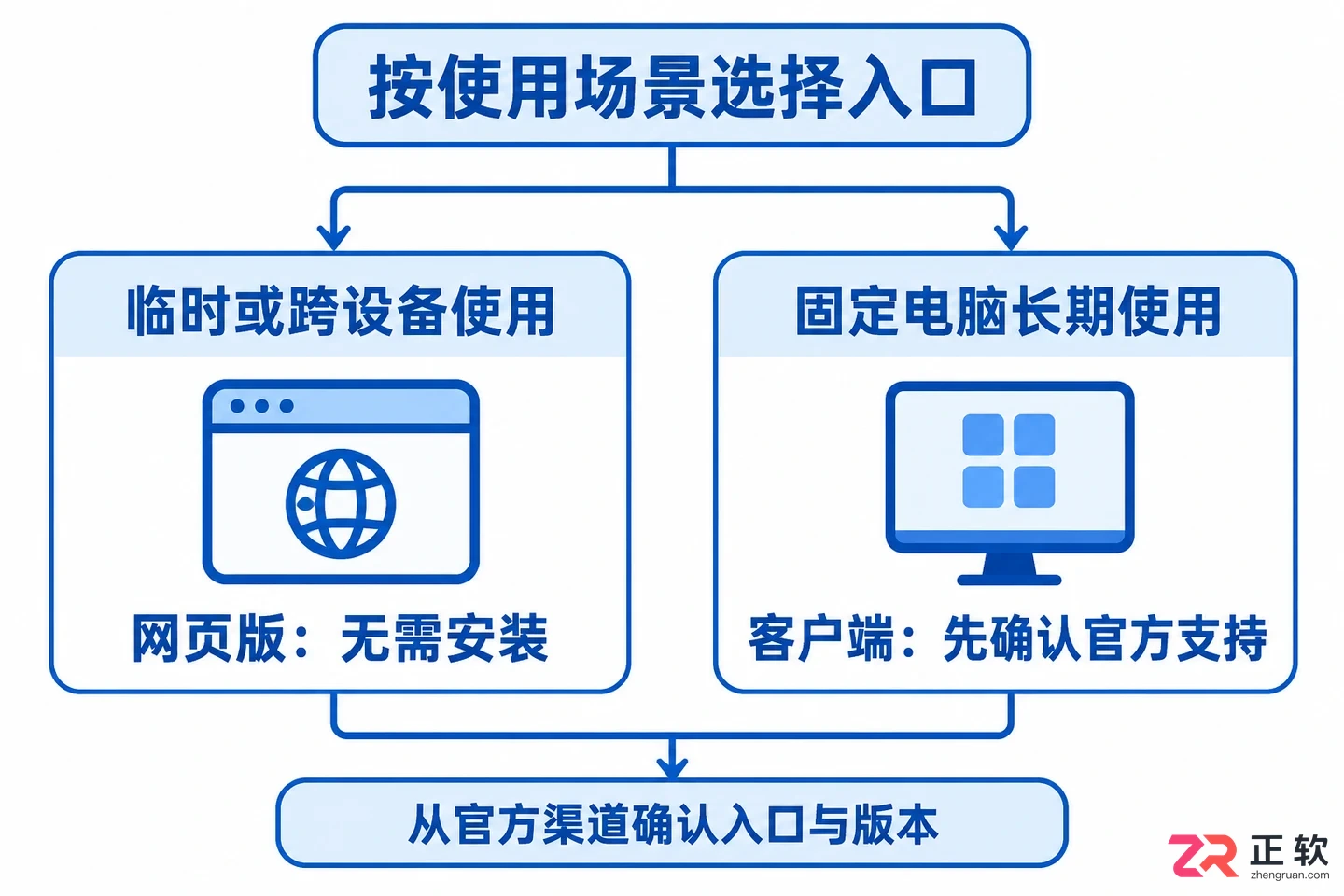 讯飞绘文网页版和客户端入口有什么不同