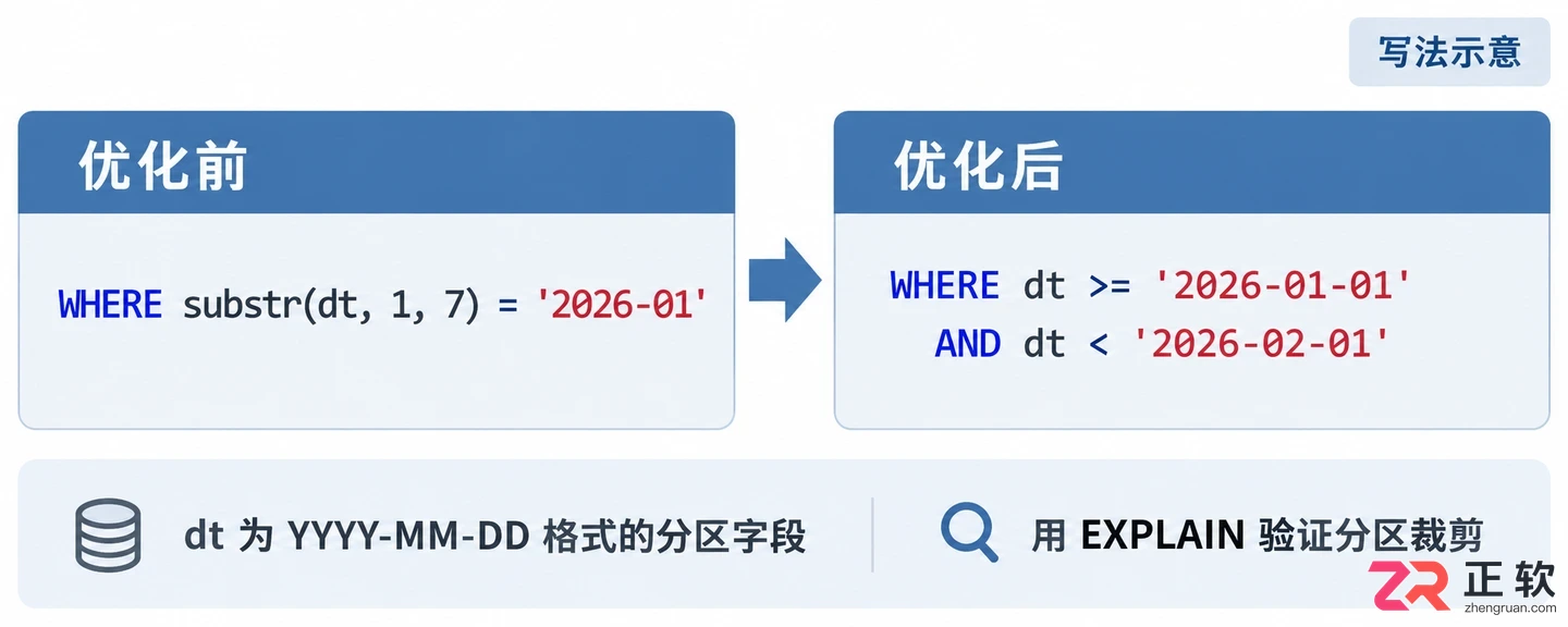 EMRAI助手优化Hive查询语句调优：关键指标与参数取舍思路