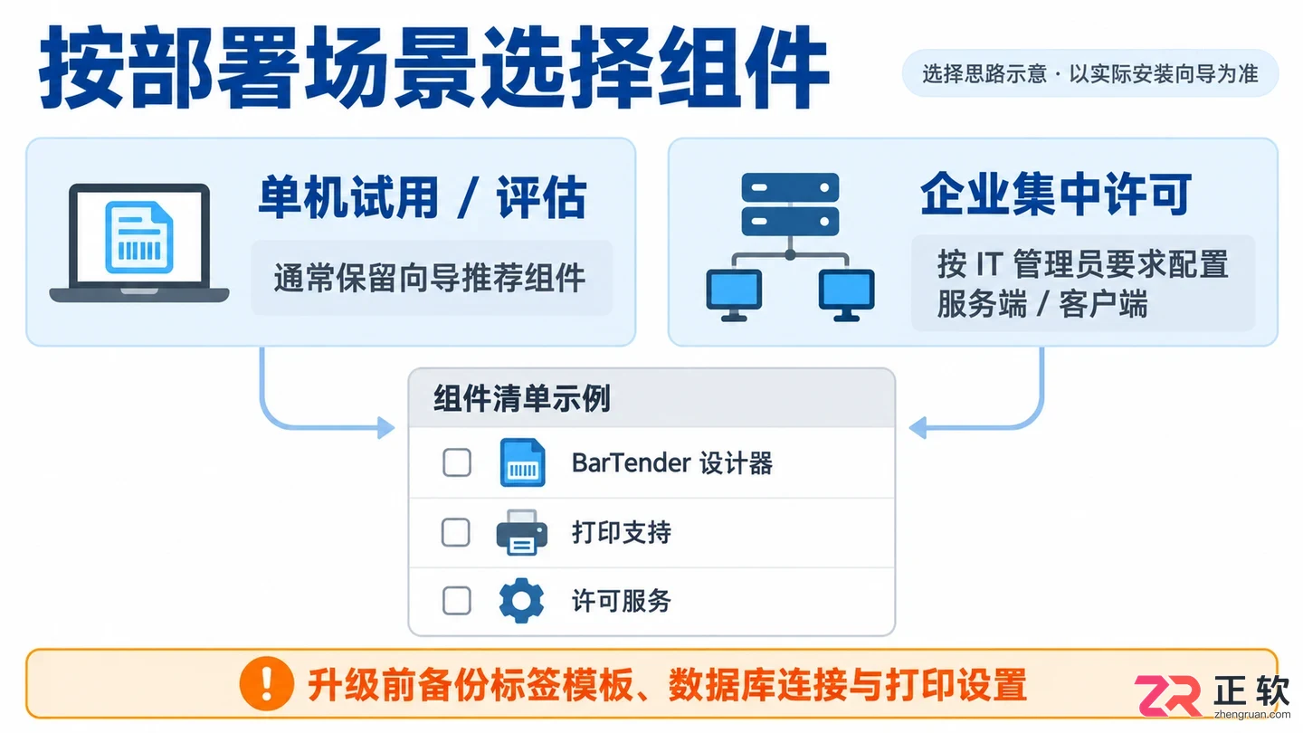 bartender_trail安装教程详细步骤与操作指南