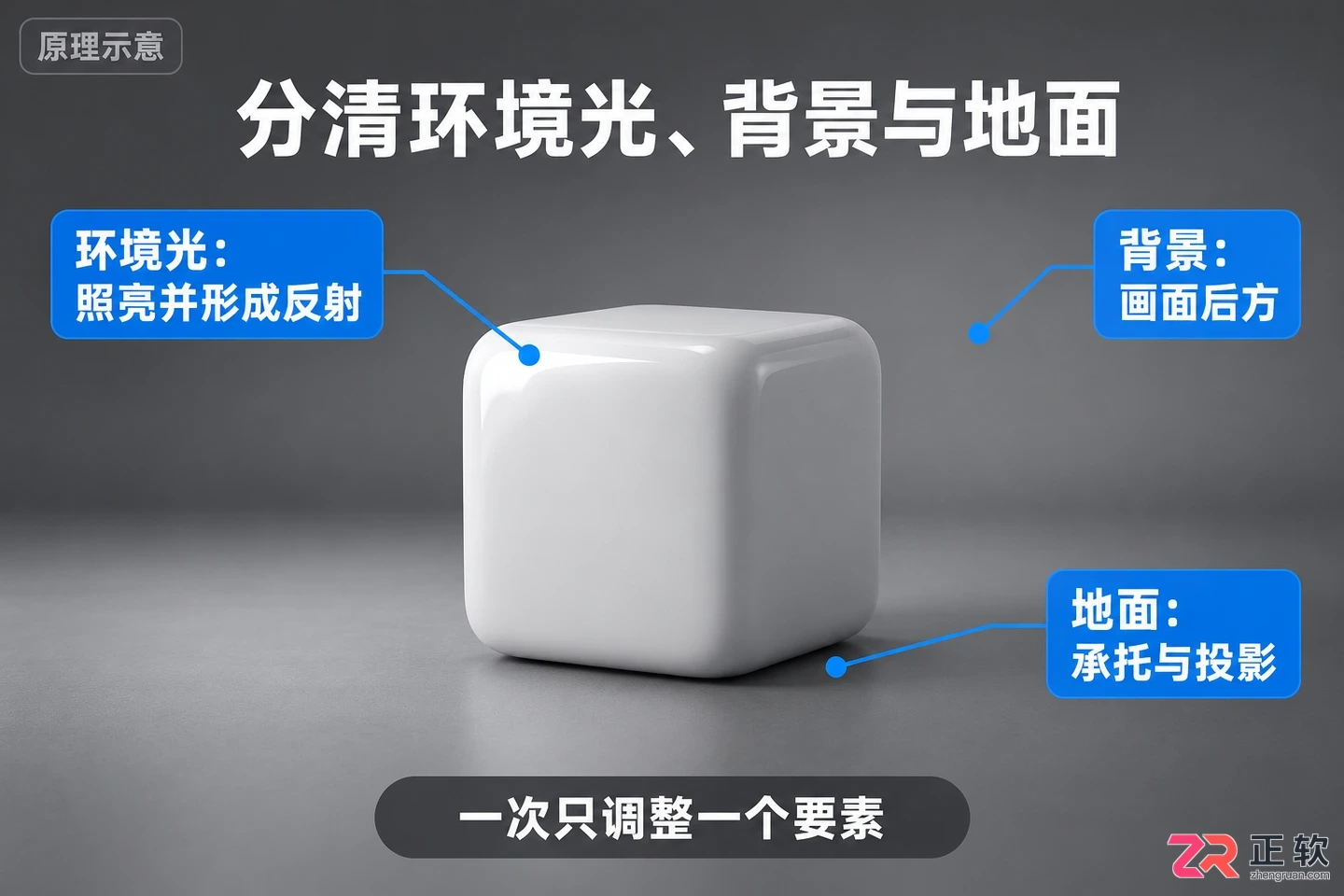 keyshot电子版教程详细步骤图文详解