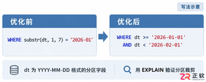 EMRAI助手优化Hive查询语句调优：关键指标与参数取舍思路