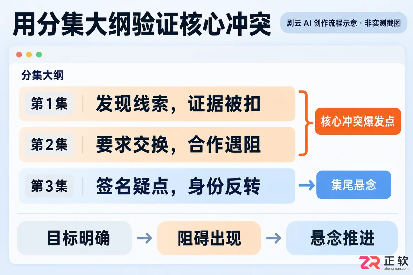 剧云AI怎么提炼短剧剧本核心卖点