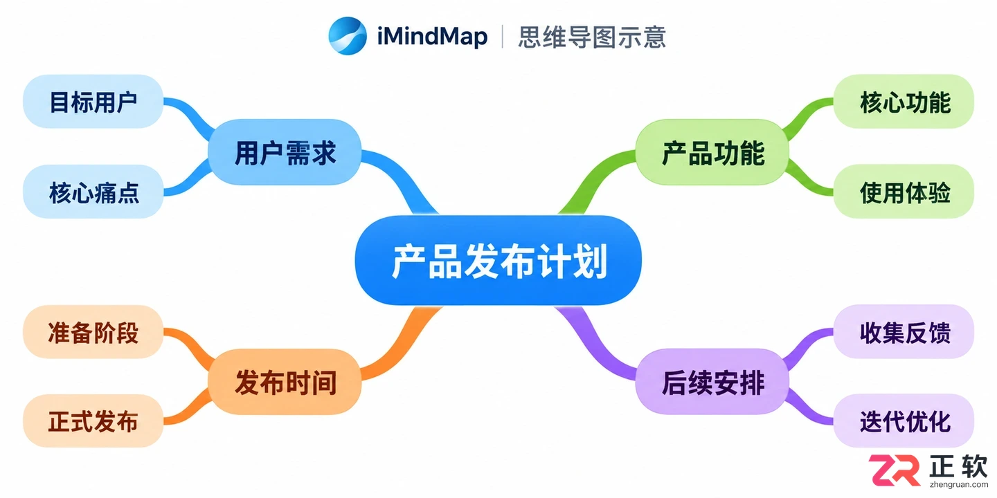 imindmap演示教程视频制作步骤与操作方法