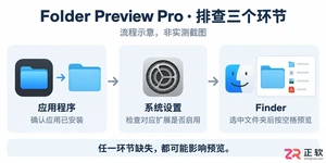 folder+preview怎么解决实用修复教程