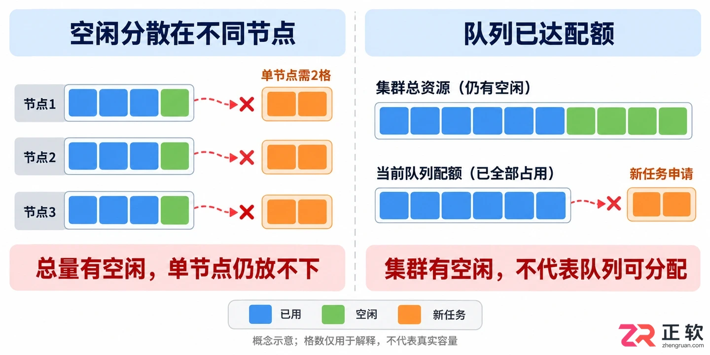 火山引擎EMRAI助手排查任务资源不足报错故障排查：从现象到根因