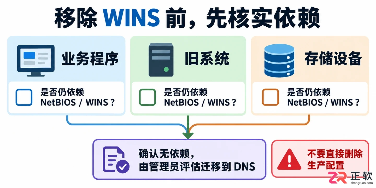 wins配置什么意思中文详细解释与配置方法