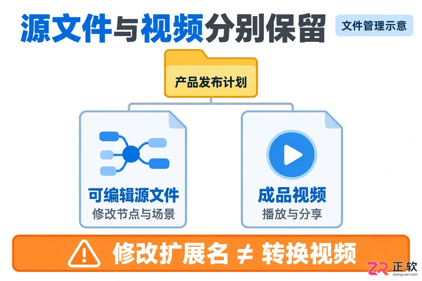 imindmap演示教程视频制作步骤与操作方法