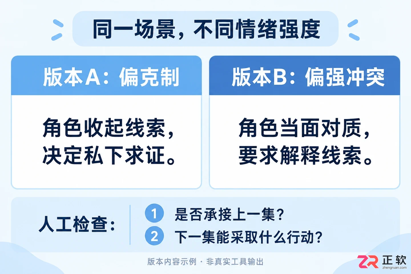 剧云AI怎么调整短剧剧本情绪曲线