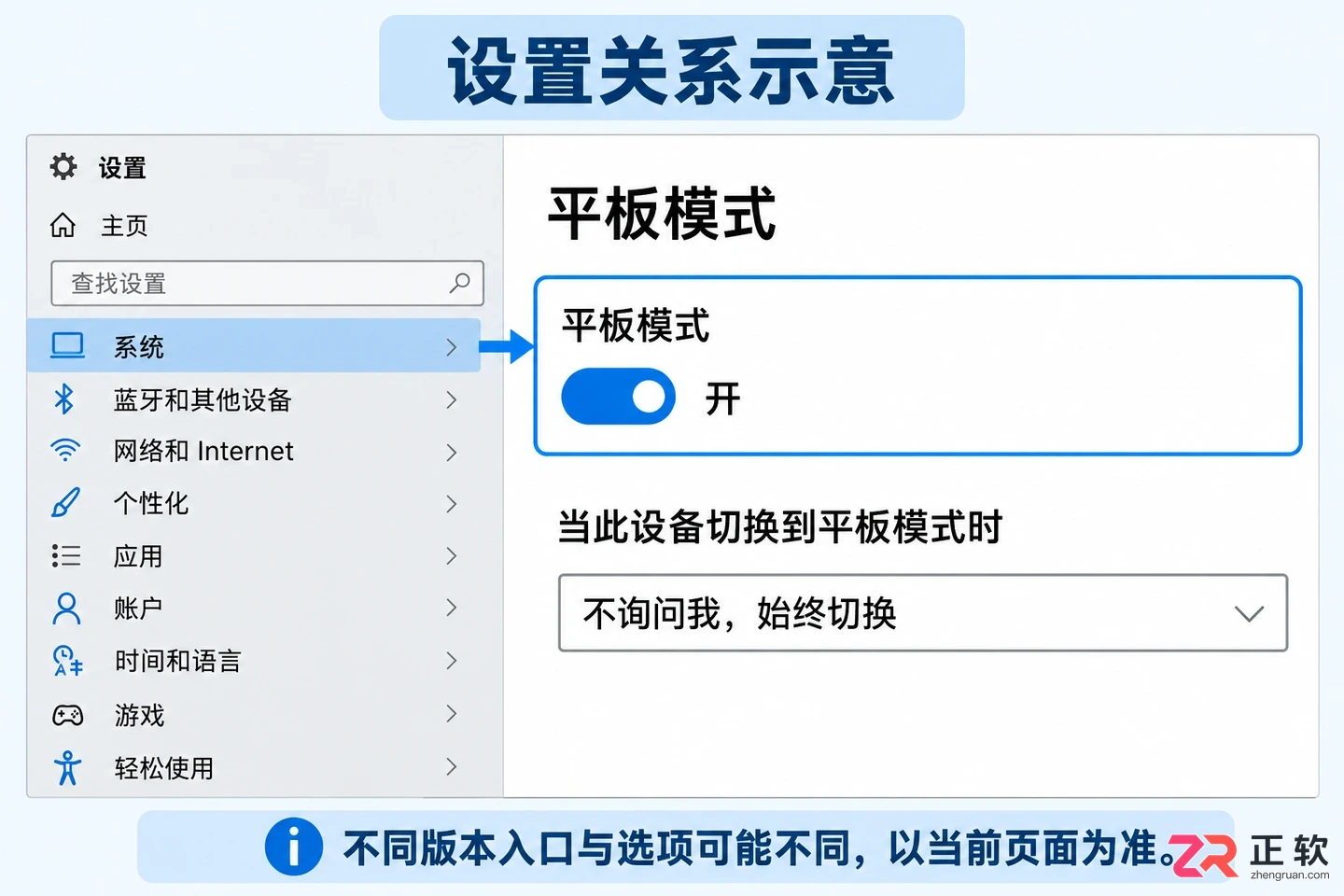 Win10平板模式开始菜单全屏设置