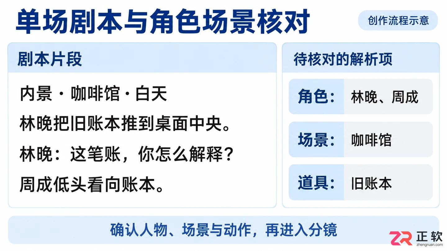 剧云怎么自动生成短剧剧本分镜