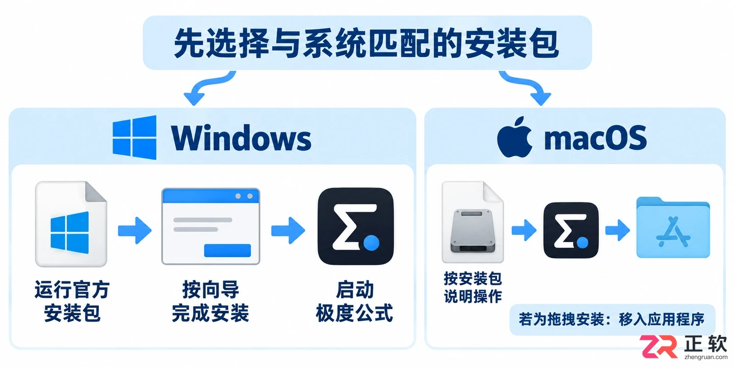 极度公式怎么下载及安装使用教程