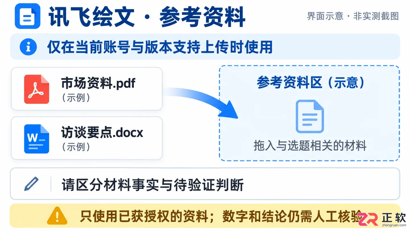 如何用讯飞绘文5分钟生成一篇行业分析稿