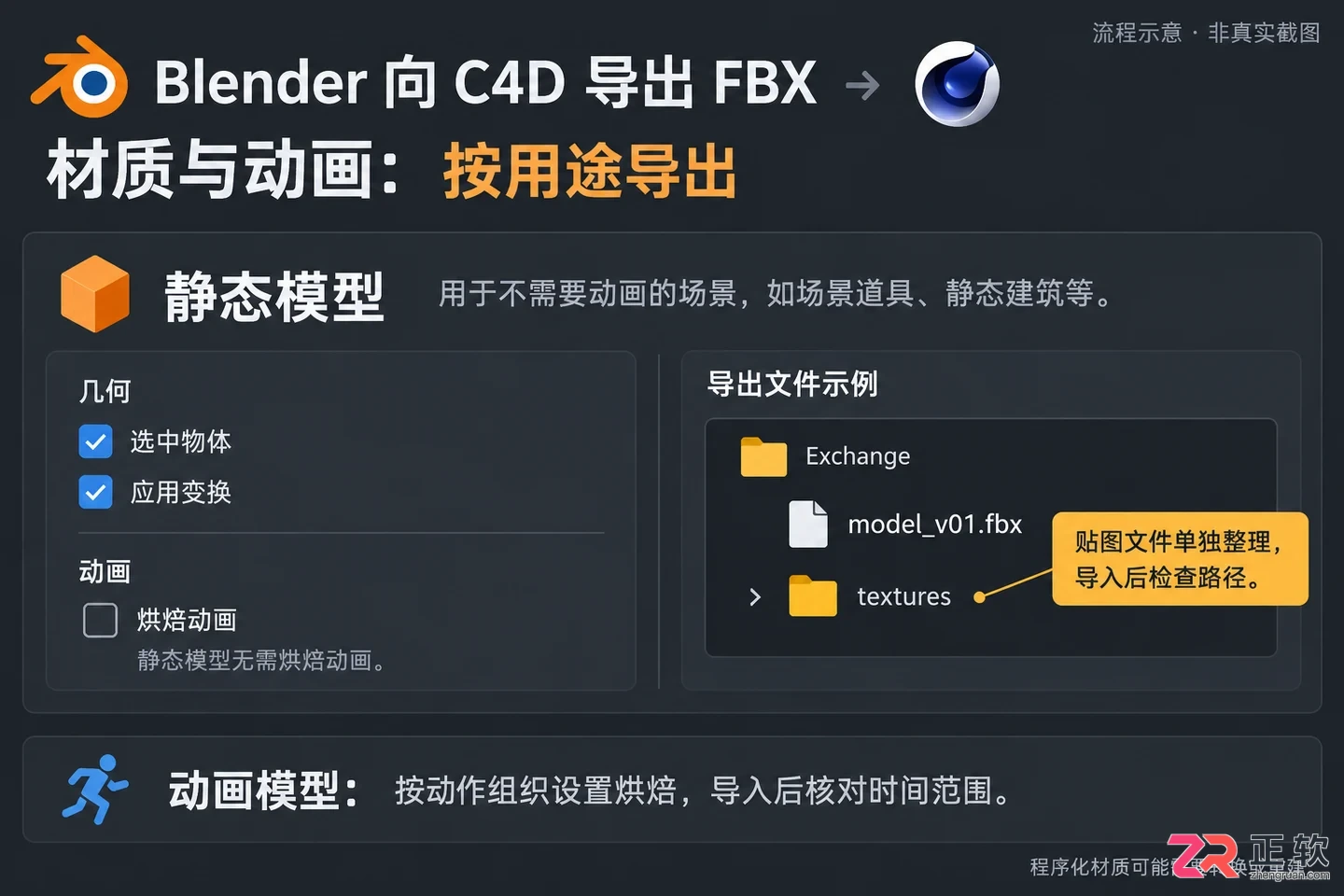 blender导出到c4d模型格式与操作教程
