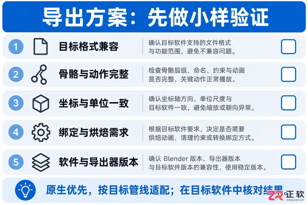 blender骨骼动画导出软件哪个好及选择方法