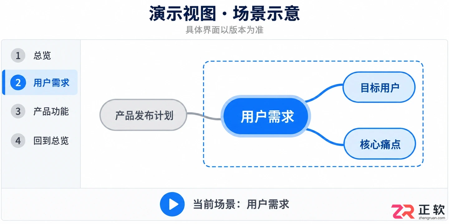 imindmap演示教程视频制作步骤与操作方法