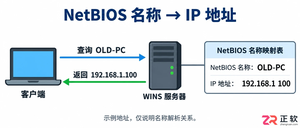wins配置什么意思中文详细解释与配置方法