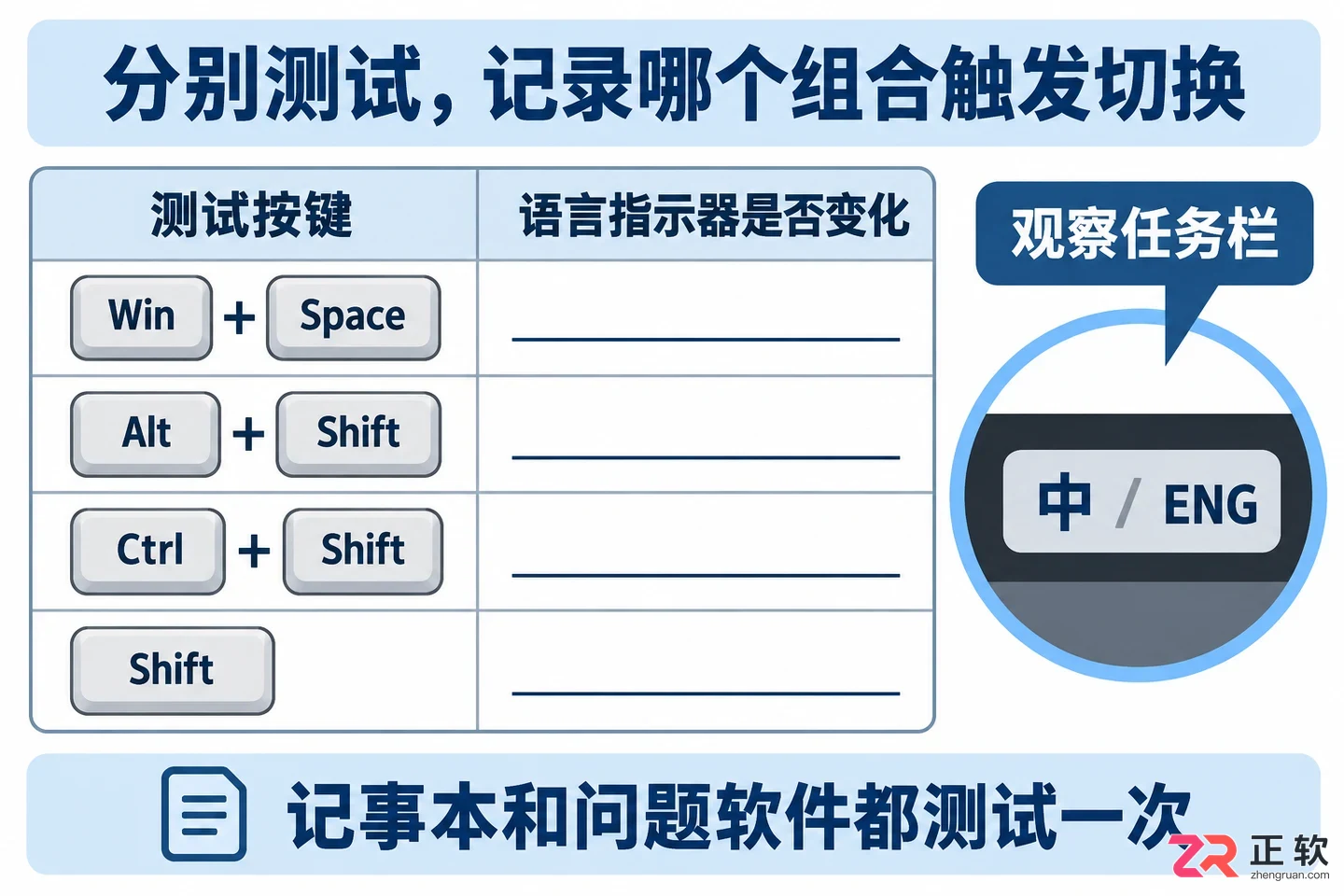 Windows10输入法快捷键冲突如何解决