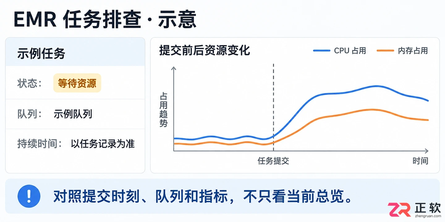 火山引擎EMRAI助手排查任务资源不足报错故障排查：从现象到根因