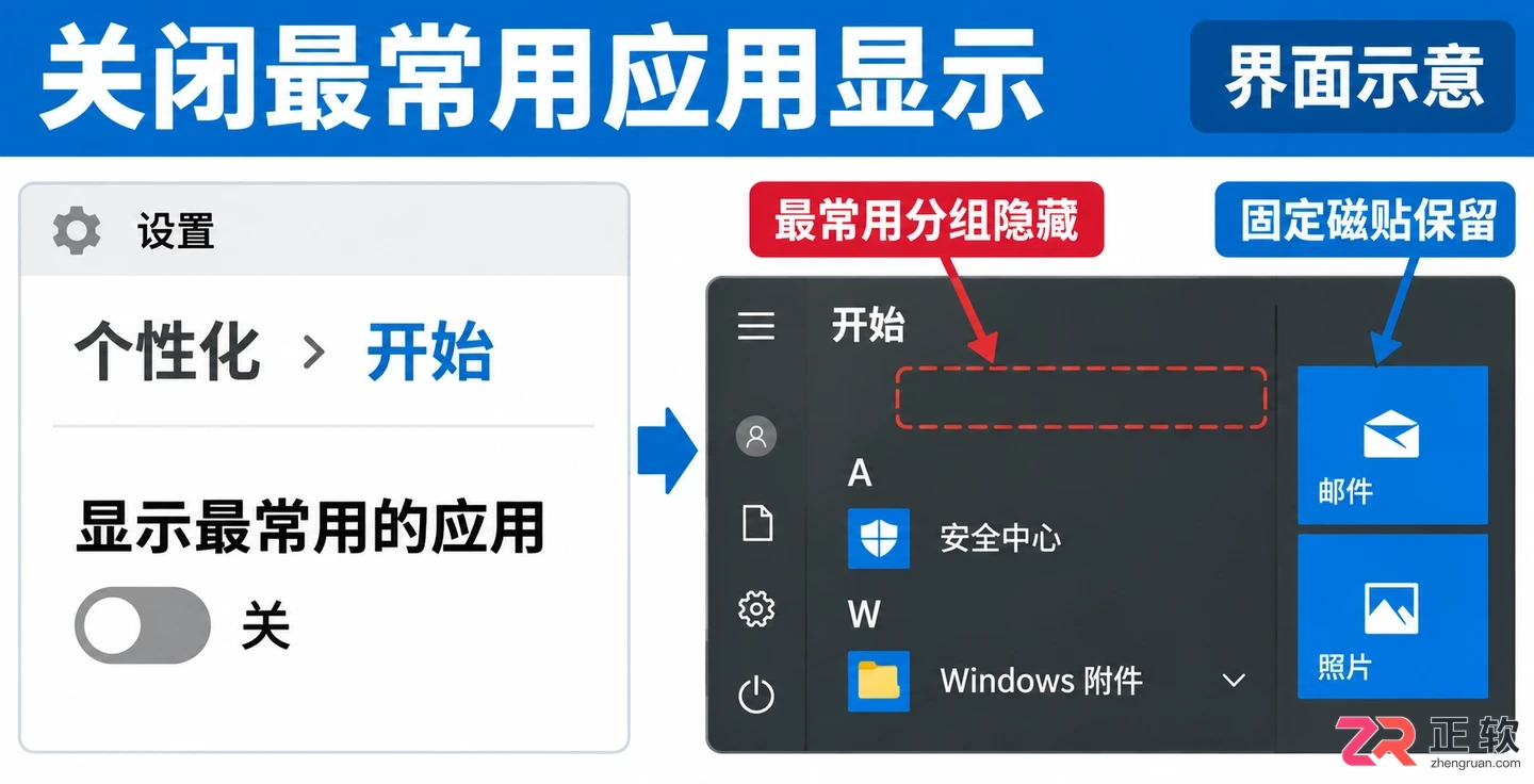 Windows10开始菜单显示最常用应用怎么设置