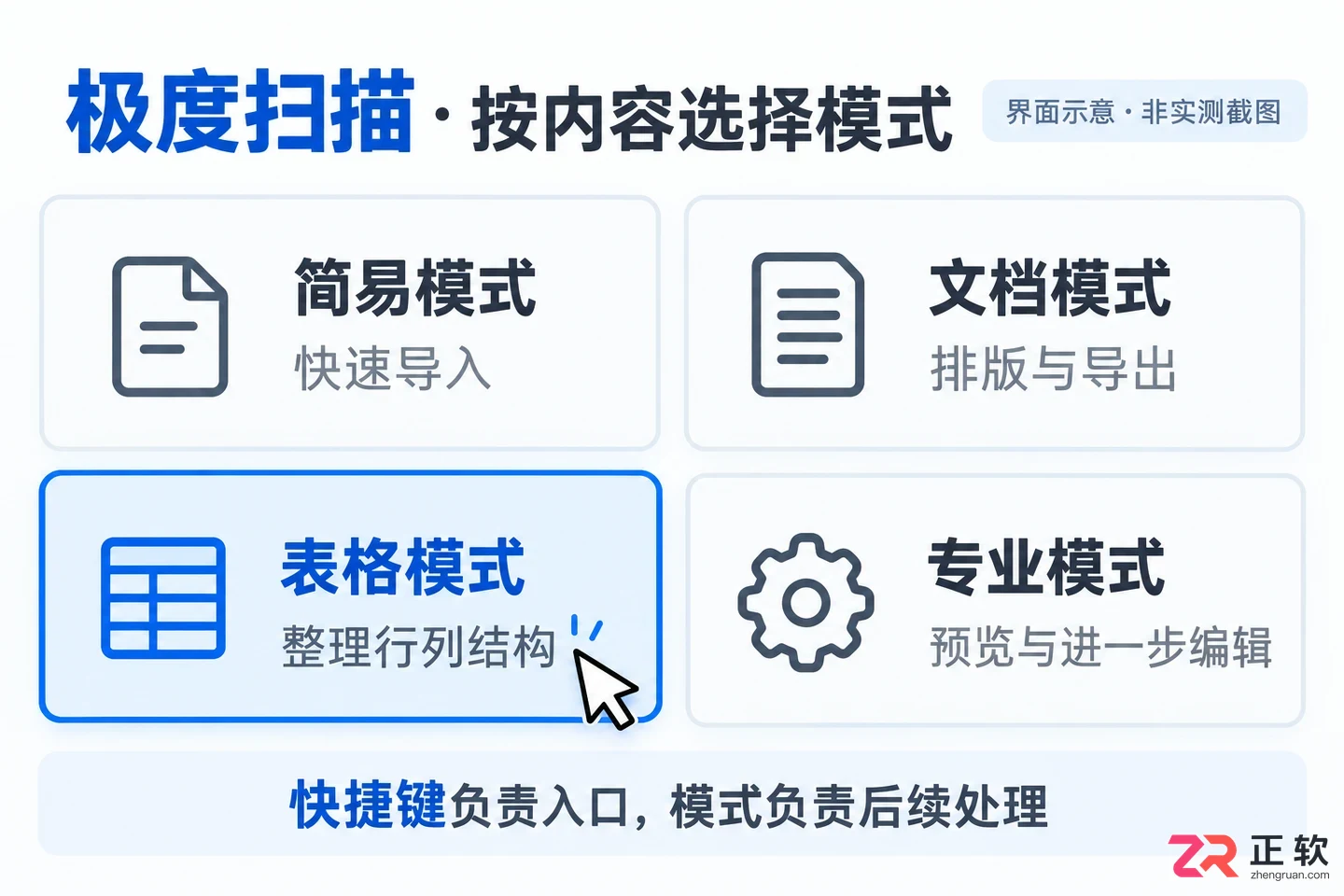 极度扫描快捷键是什么及对应按键使用方法