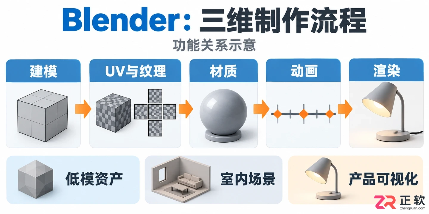 blender什么软件好用适合新手的选择教程