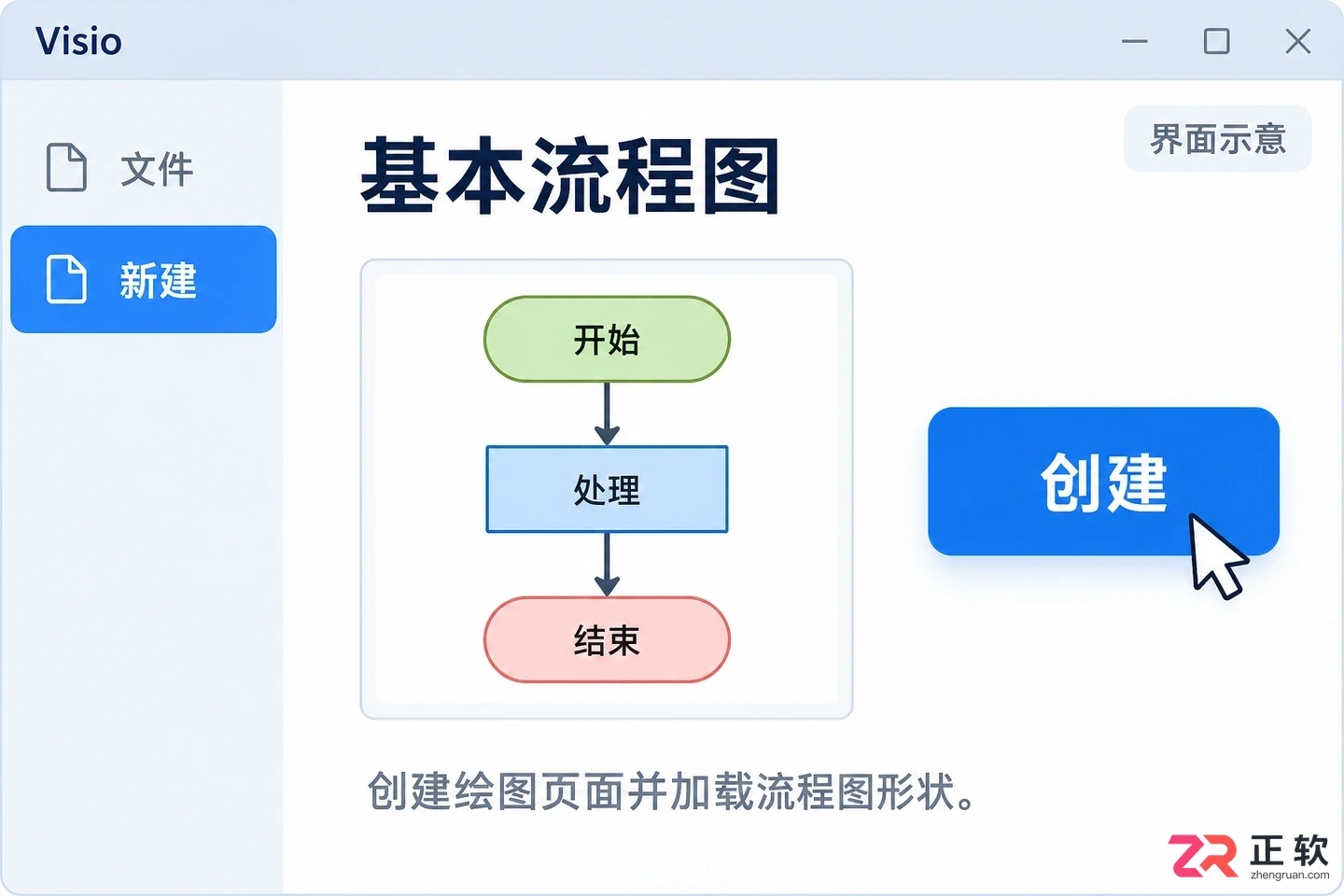 怎么用viso画流程图详细步骤教程