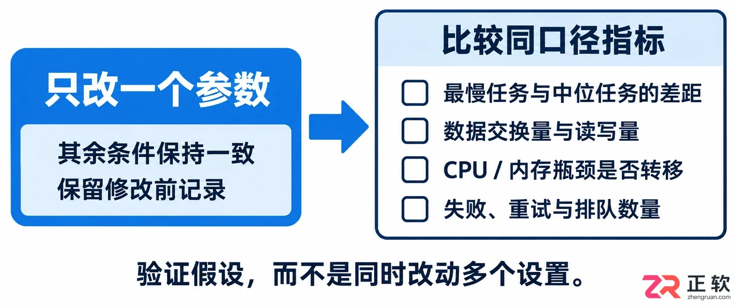 处理EMRAI助手返回优化方案无效问题性能优化：核心杠杆与避坑要点