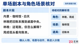 剧云怎么自动生成短剧剧本分镜