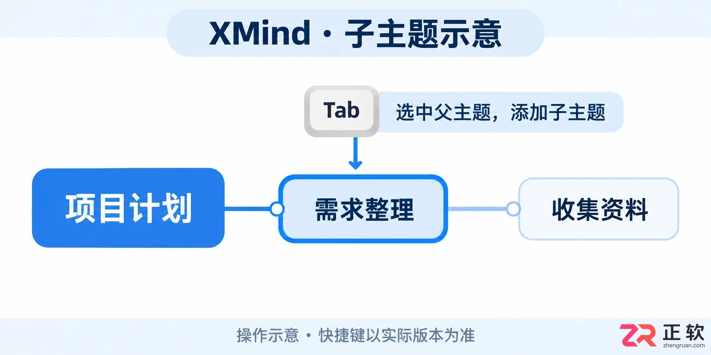 xmind怎么用快捷键编辑思维导图实用教程