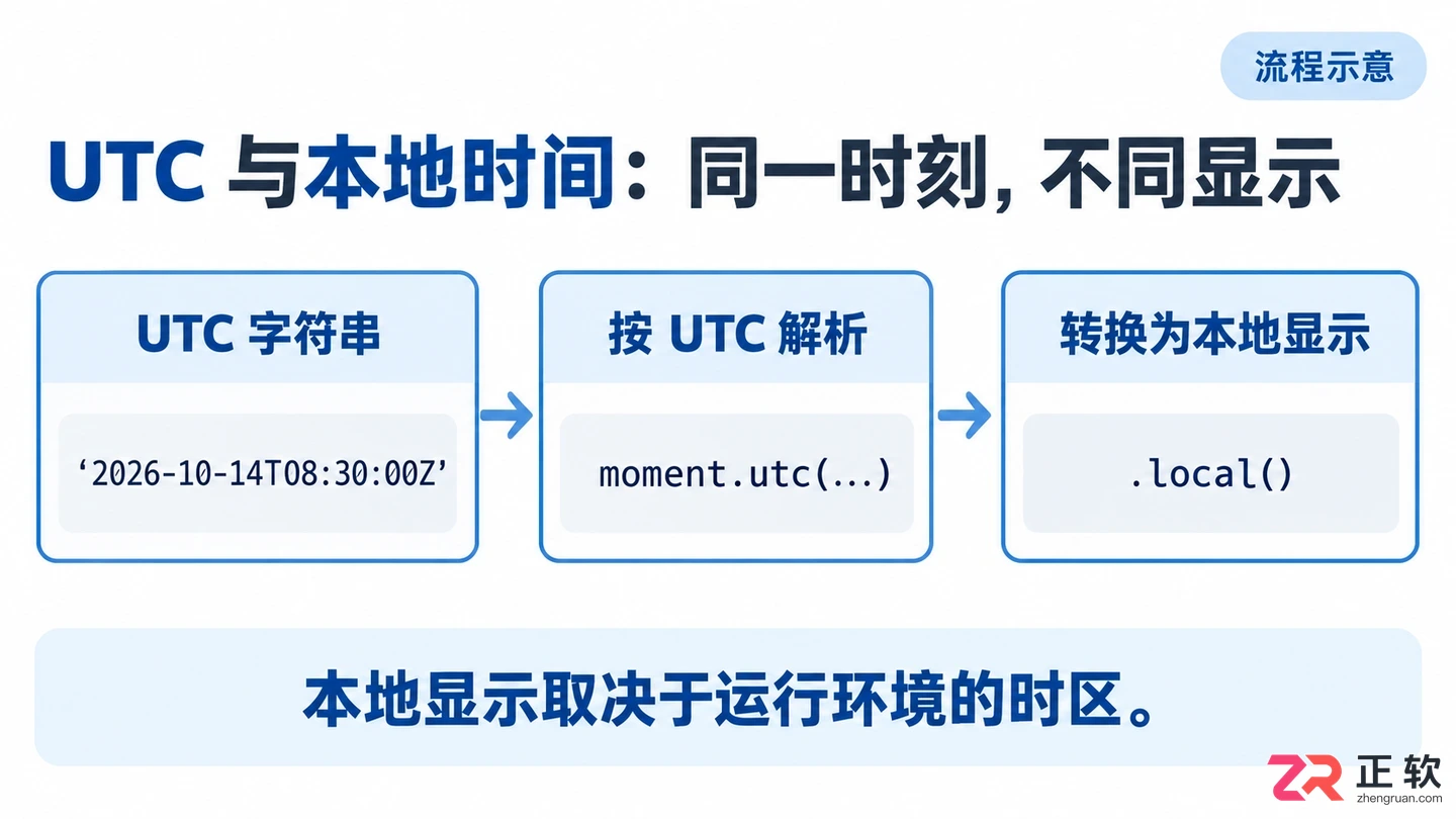 moment.js使用技巧详解日期格式化方法