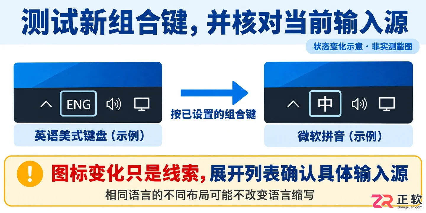 如何更改Windows10输入法切换的Ctrl+Shift组合键