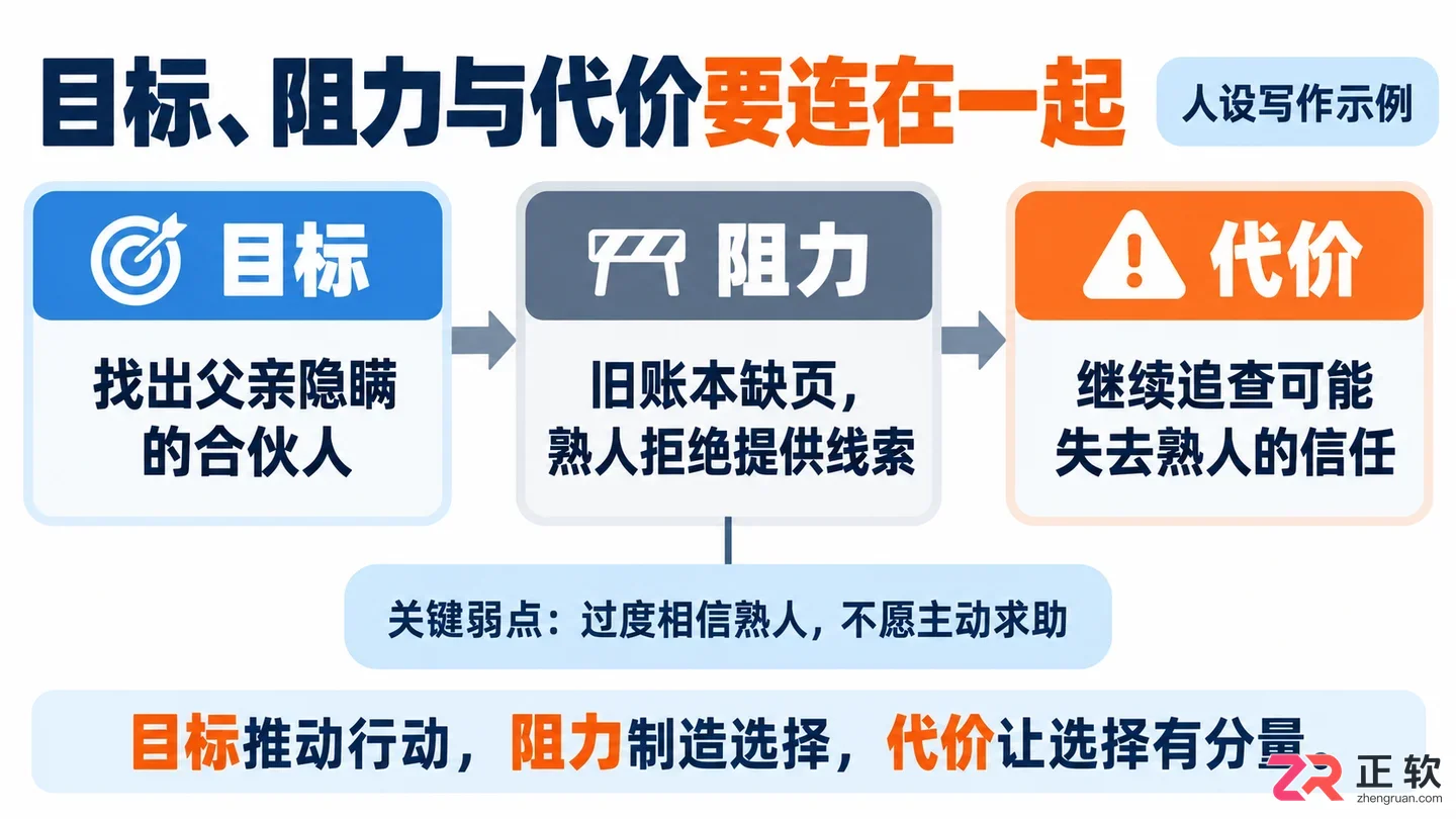 剧云怎么设定短剧主角人设背景